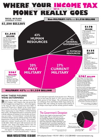 from War Resisters League