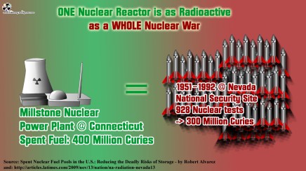 Helpful graphic to let you know just how screwed we are if something were to cause problems in cooling spent fuel pools at Indian Point.