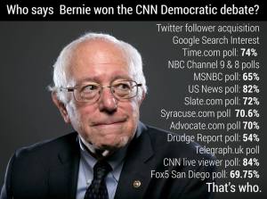 a collection of polling after the debate, lost by the folks at CNN.