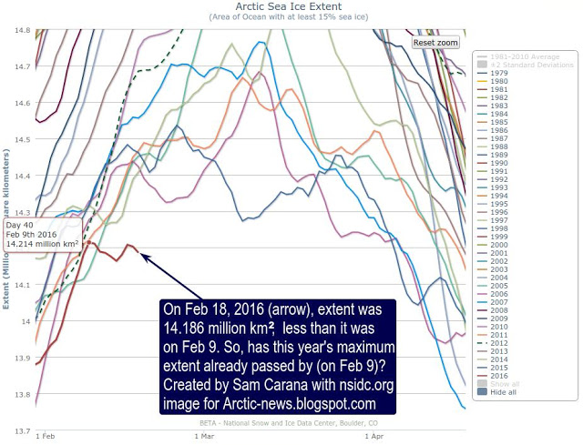 ice extent