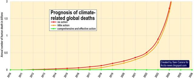 climate-deaths-per-year-sam-carana