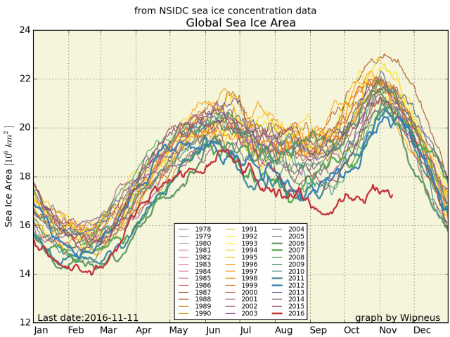 nsidc_global_area_byyear_b