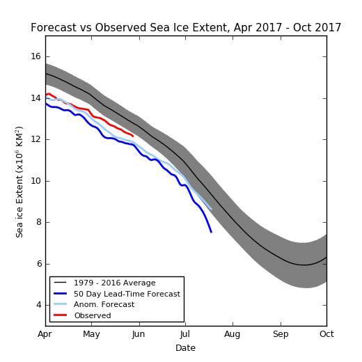 arctic ice 5.2017