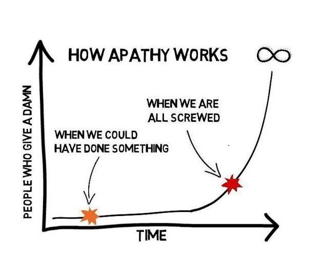 timeline for too late we're screwed